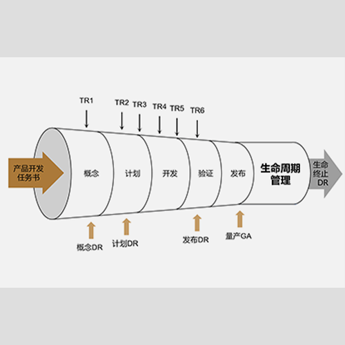 系统方案设计