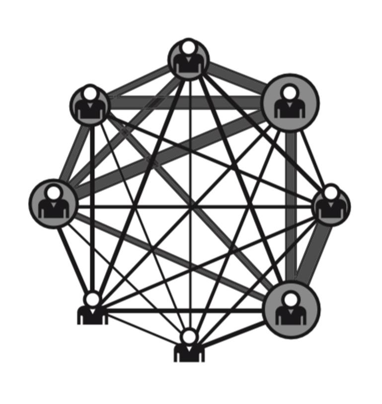 Organizational Pattern