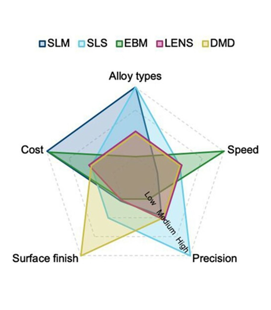 Process Optimization