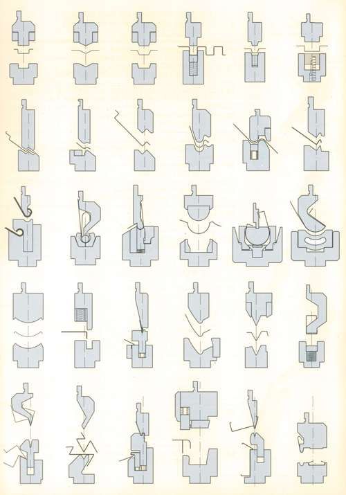 Sheet Metal Process